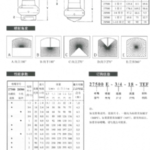 旋轉式槽罐清洗噴嘴27500