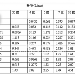 SPJ系列