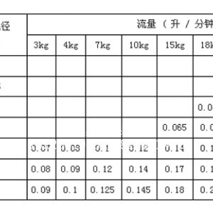 加濕噴頭