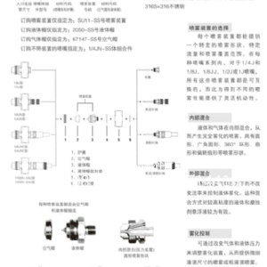 霧化噴嘴