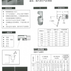 扇形噴嘴K系列