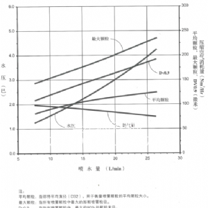 FM噴槍