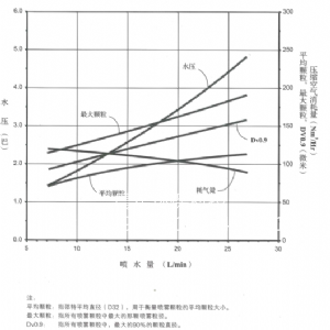 FM噴槍