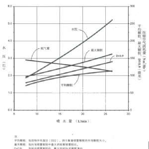 FM噴槍