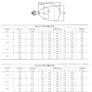 FM噴頭